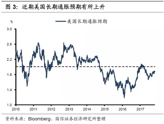 美联储议息按兵不动 年内降息概率大