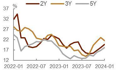 美联储官员接连“打击”降息预期 美债收益率全线回升