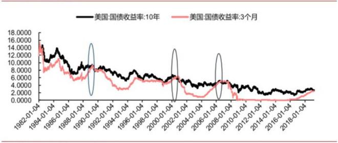 美联储官员接连“打击”降息预期 美债收益率全线回升