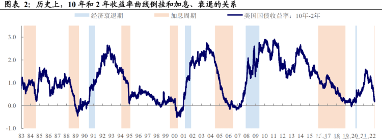 美联储官员接连“打击”降息预期 美债收益率全线回升