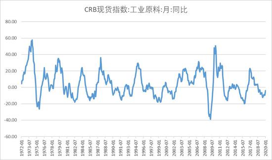 经合组织上调今年全球经济增长预期至2.9%