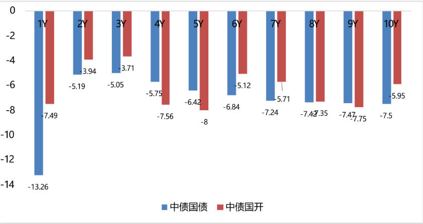 市场持续“淡化”短期内降息预期 美债收益率平坦化上移