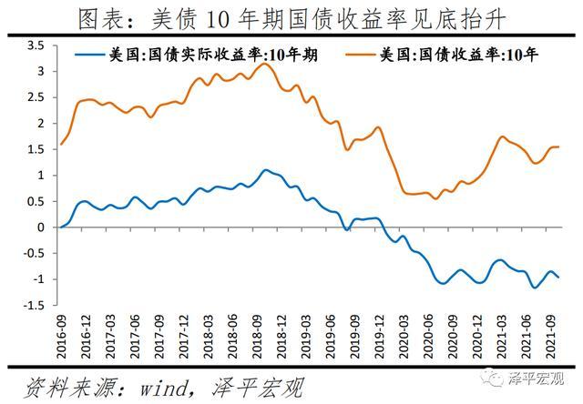 顽固通胀不降反升 美联储5月“转向”又成泡影？