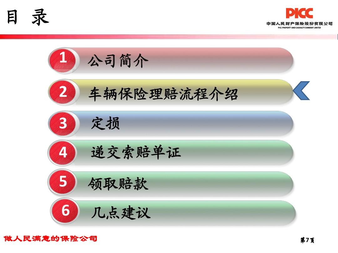       人保车险|赶快检查，你的车险还有多久到期