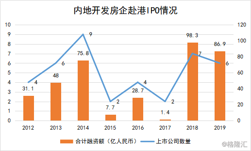 盛禾生物港股IPO再递表：旗下产品均未商业化 投资人突击入股引发证监会关注