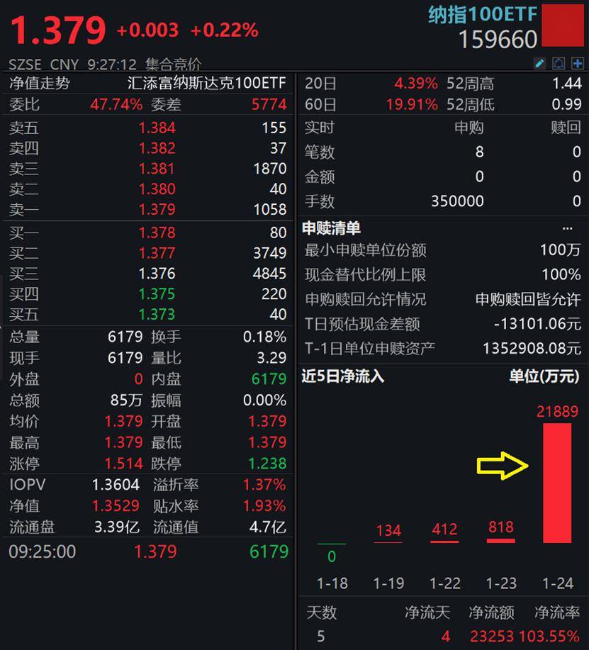 标普500指数创纪录新高！巨头发利好 英伟达盘后市值首超2万亿美元