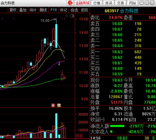 卫龙美味被调出港股通标的证券名单 今日股价大跌近14%
