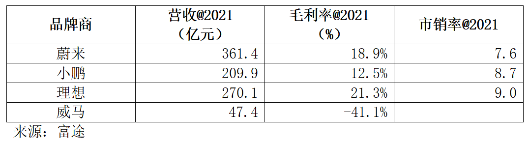 太美科技港股IPO：连年亏损毛利率大降 招股书融资数据与官微宣传“打架”