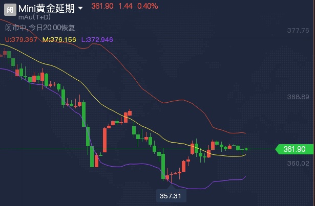 劲爆行情！现货黄金、比特币日内先后刷新历史新高