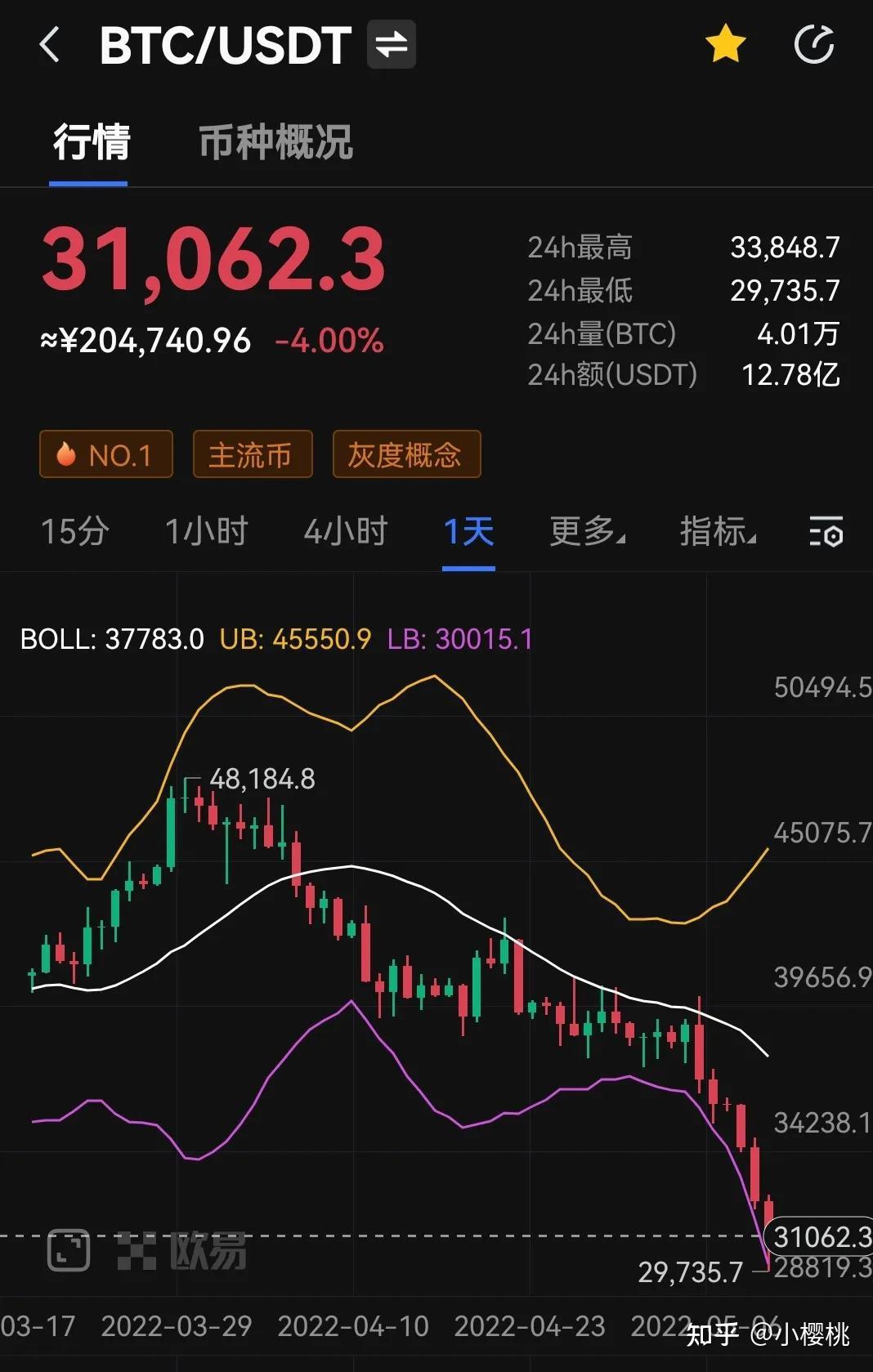 劲爆行情！现货黄金、比特币日内先后刷新历史新高