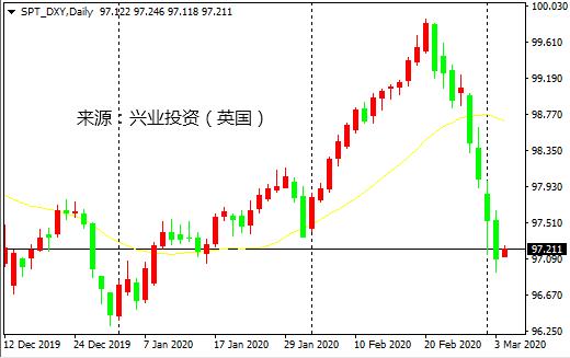 何时降息？美联储主席鲍威尔即将发声！