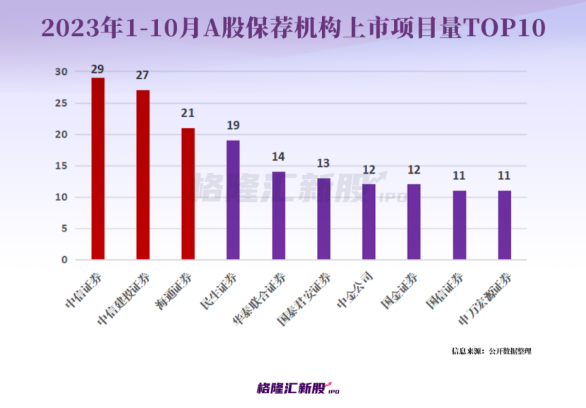 派格生物“资金饥渴”转战港股IPO：无产品商业化 两年研发投入近5亿