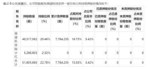 派格生物“资金饥渴”转战港股IPO：无产品商业化 两年研发投入近5亿
