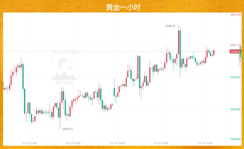 美联储主席鲍威尔：今年某个时点可能适当降息