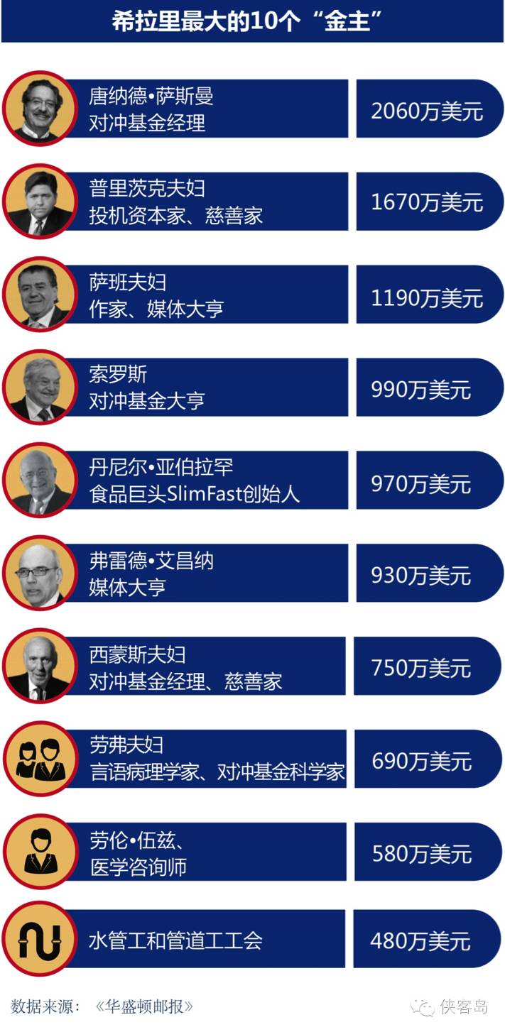 特朗普竞选对手又少一人！美国大选“中途退场者”还有谁？