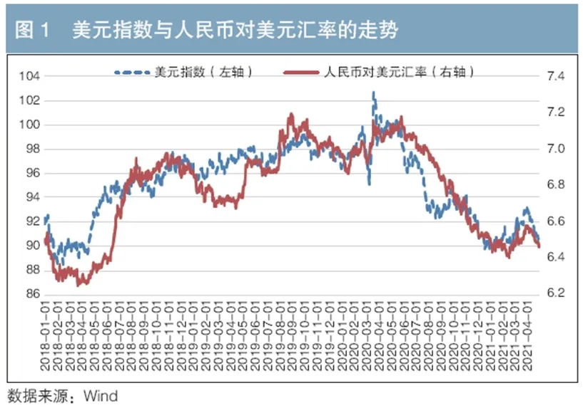 离岸人民币涨穿7.2关口 美元指数动能减弱 人民币汇率下半年回归6字头？