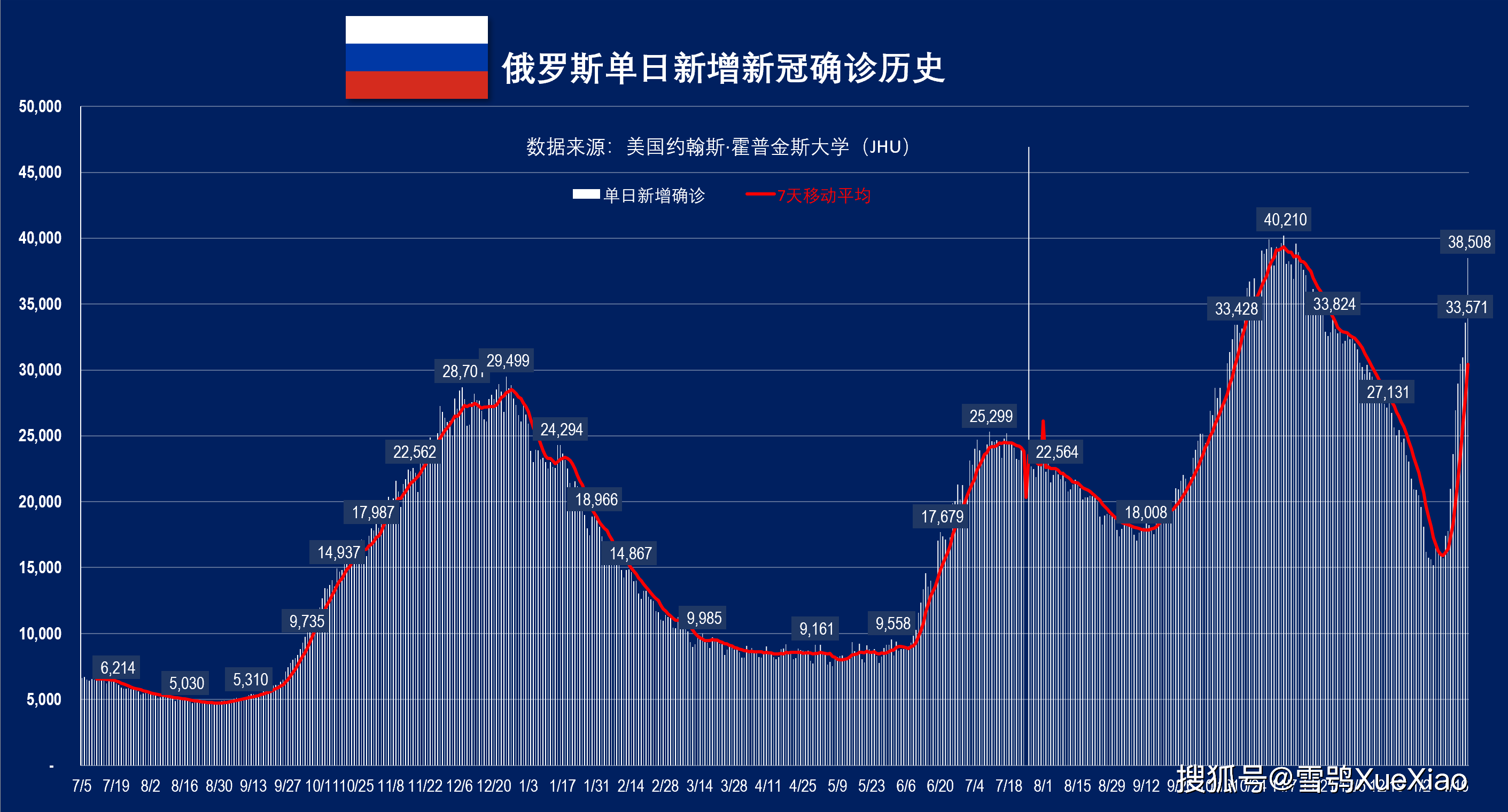 最新研究：新冠疫情使全球平均寿命缩短了1.6年