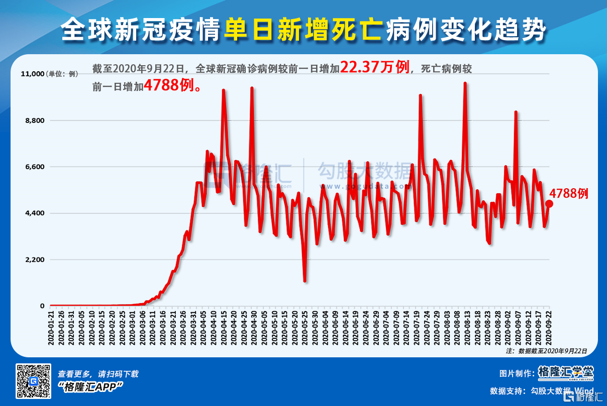 最新研究：新冠疫情使全球平均寿命缩短了1.6年