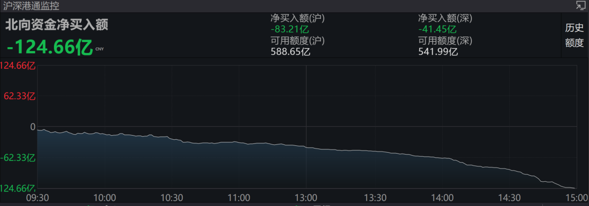 市场缴械！美联储首次降息时点或推迟至7月 QT进程更需关注