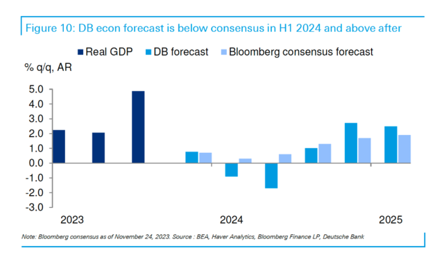 市场缴械！美联储首次降息时点或推迟至7月 QT进程更需关注
