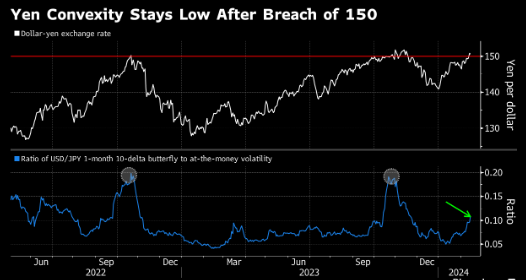 日本央行即将退出负利率 万亿美元日元利差交易资本何去何从