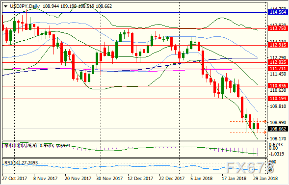 英镑看多押注创2007年以来新高 若英国央行暗示降息恐面临回调风险
