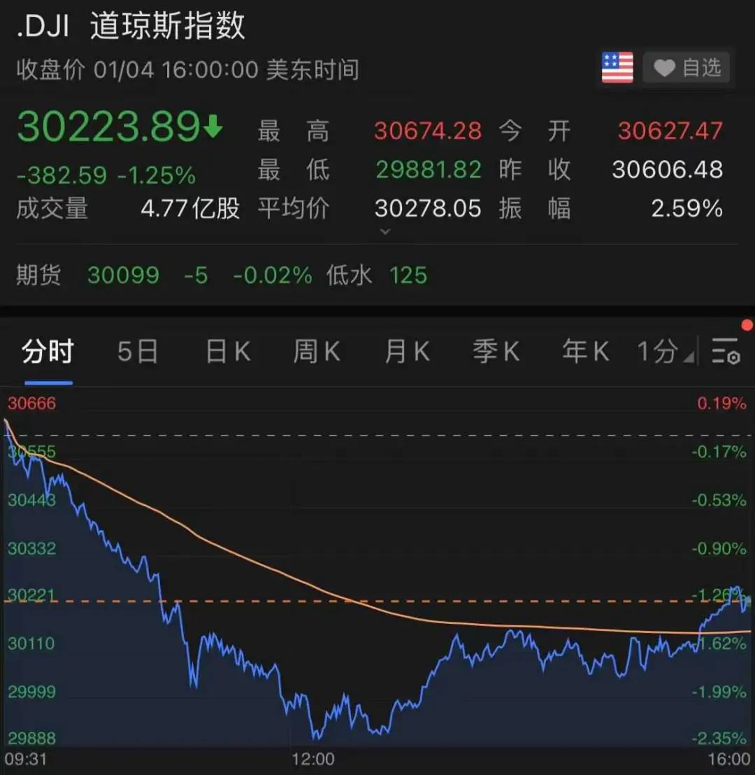 比特币惊魂闪崩！超24万人爆仓 46亿灰飞烟灭！