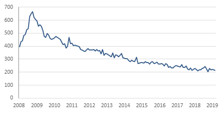 日本结束负利率时代 有何影响？机构：股市有望继续涨 对留学旅游影响不大