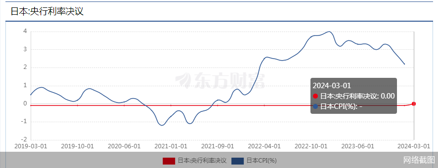 日本央行17年来首次加息