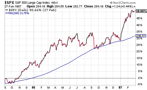 隔夜外盘:欧美股市收涨 标普500指数创收盘历史新高