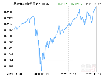 隔夜外盘:欧美股市收涨 标普500指数创收盘历史新高