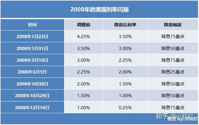 美联储利率决议:政策利率没变 经济预期显著提升 远端降息路径稍稍抬高