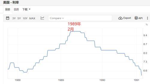 来不及怀念“负利率”了!日媒再爆料:日银或于下半年再次加息