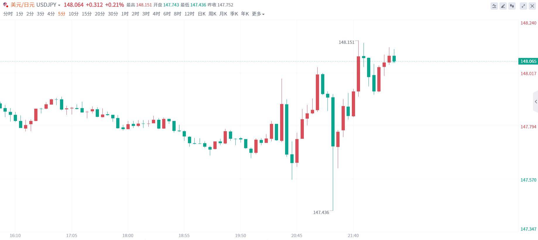 来不及怀念“负利率”了!日媒再爆料:日银或于下半年再次加息