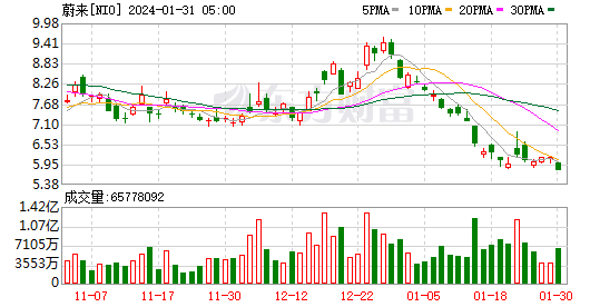 隔夜外盘：美股收涨 三大指数皆创历史新高 美光科技盘后股价大涨