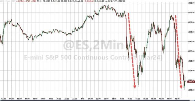 黄金、美债、股票 美联储全年3次降息预期下怎么投?