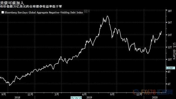 黄金、美债、股票 美联储全年3次降息预期下怎么投?