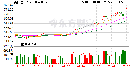 隔夜外盘：美股三大指数创新高 芯片、银行股普涨 美光科技涨超14%