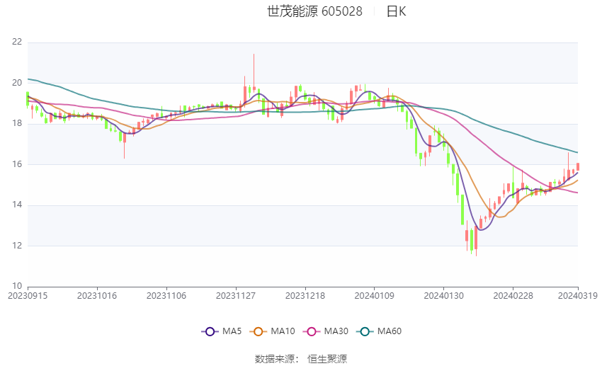 世茂服务叶明杰：强化现金流管理 做有现金流的利润