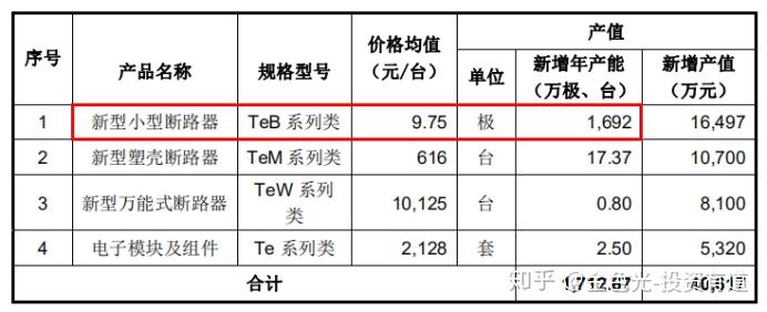 基石药业2023年亏损3.67亿元 员工数量缩水逾一倍