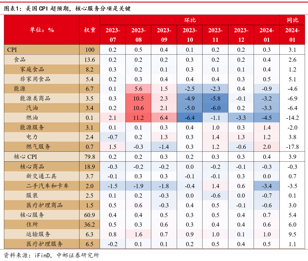 美降息预期扰动全球市场