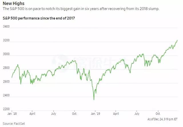 隔夜外盘:欧美股市普跌 特斯拉跌近5% 国际金价连续四日创收盘新高