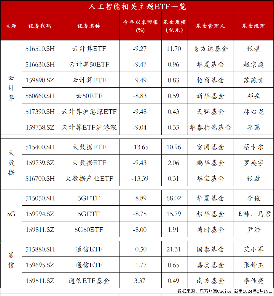 冲刺“AIGC第一股”出门问问通过港交所聆讯