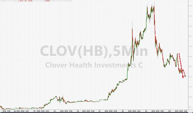 降息推迟担忧笼罩：美债收益率创年内新高 美股也开始感受到“寒意”