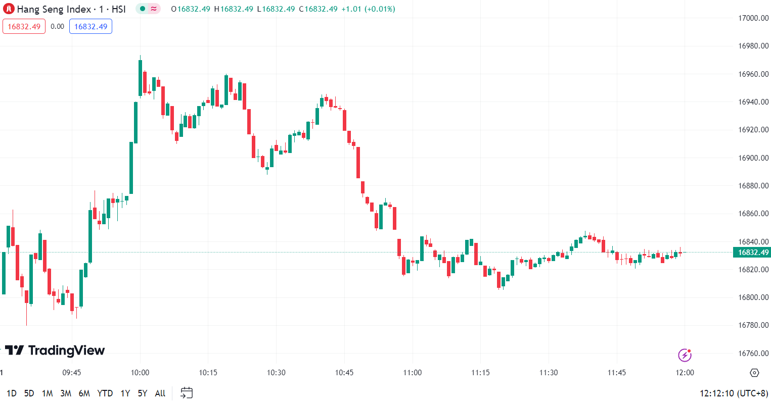 美股三大指数集体收涨 贵金属板块涨幅居前