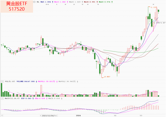中国央行连续第17个月增持黄金储备