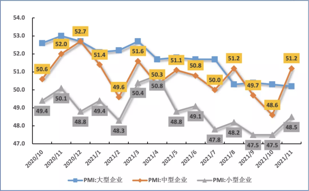 3月份全球制造业PMI指数重回扩张区间