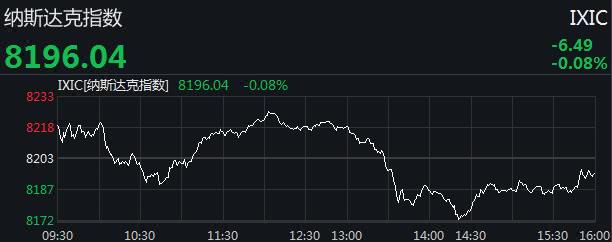 隔夜外盘：美股涨跌不一 特斯拉股价涨近5% 国际金价再创收盘新高