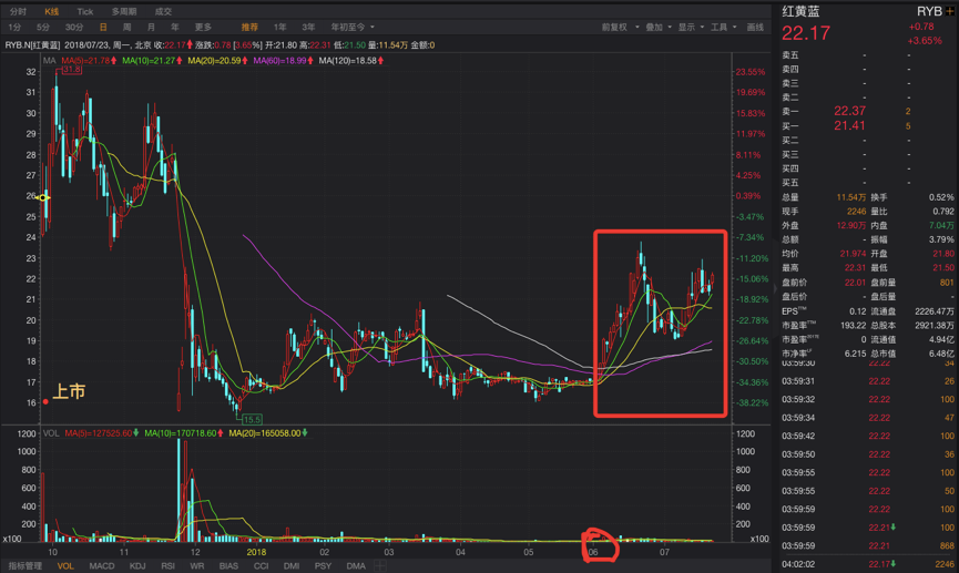 隔夜外盘：美股涨跌不一 特斯拉股价涨近5% 国际金价再创收盘新高