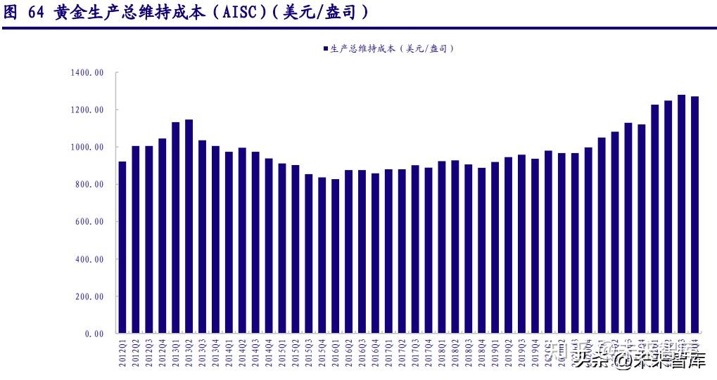 多重因素影响 美联储降息预期生变